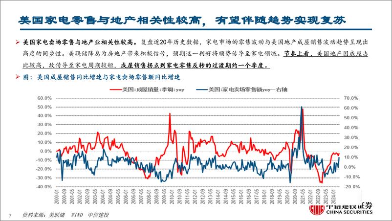 《家电行业：美联储降息顺利落地，出口产业链迎来催化(2024年9.16-9.20周观点)-240922-中信建投-35页》 - 第6页预览图