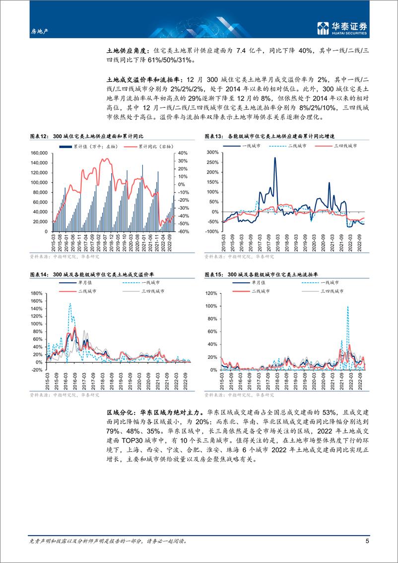 《房地产行业专题研究：22年总结之土地篇，冬日犹有枝俏-20230203-华泰证券-23页》 - 第6页预览图