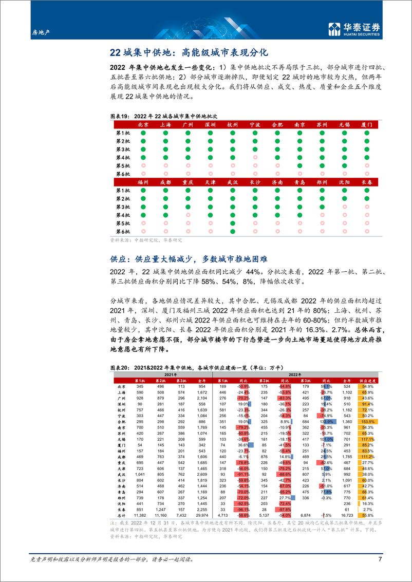 《房地产行业专题研究：22年总结之土地篇，冬日犹有枝俏-20230203-华泰证券-23页》 - 第8页预览图