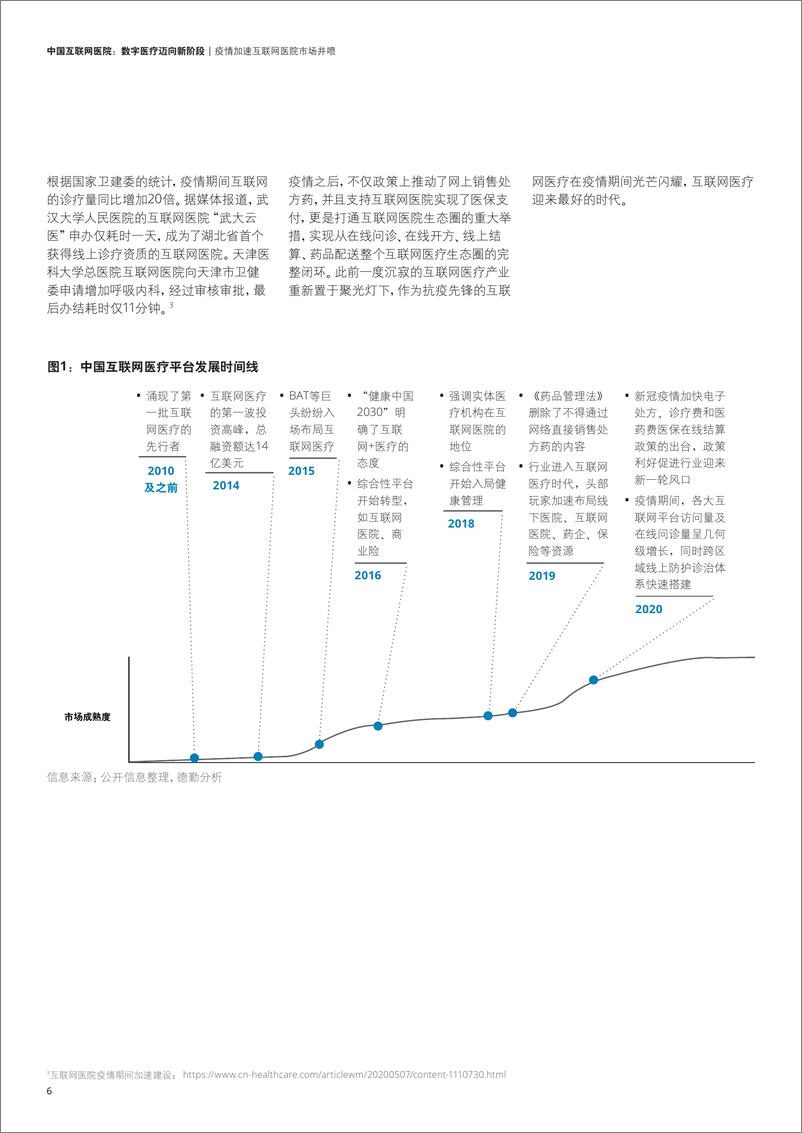 《德勤-中国互联网医院：数字医疗迈向新阶段》 - 第6页预览图