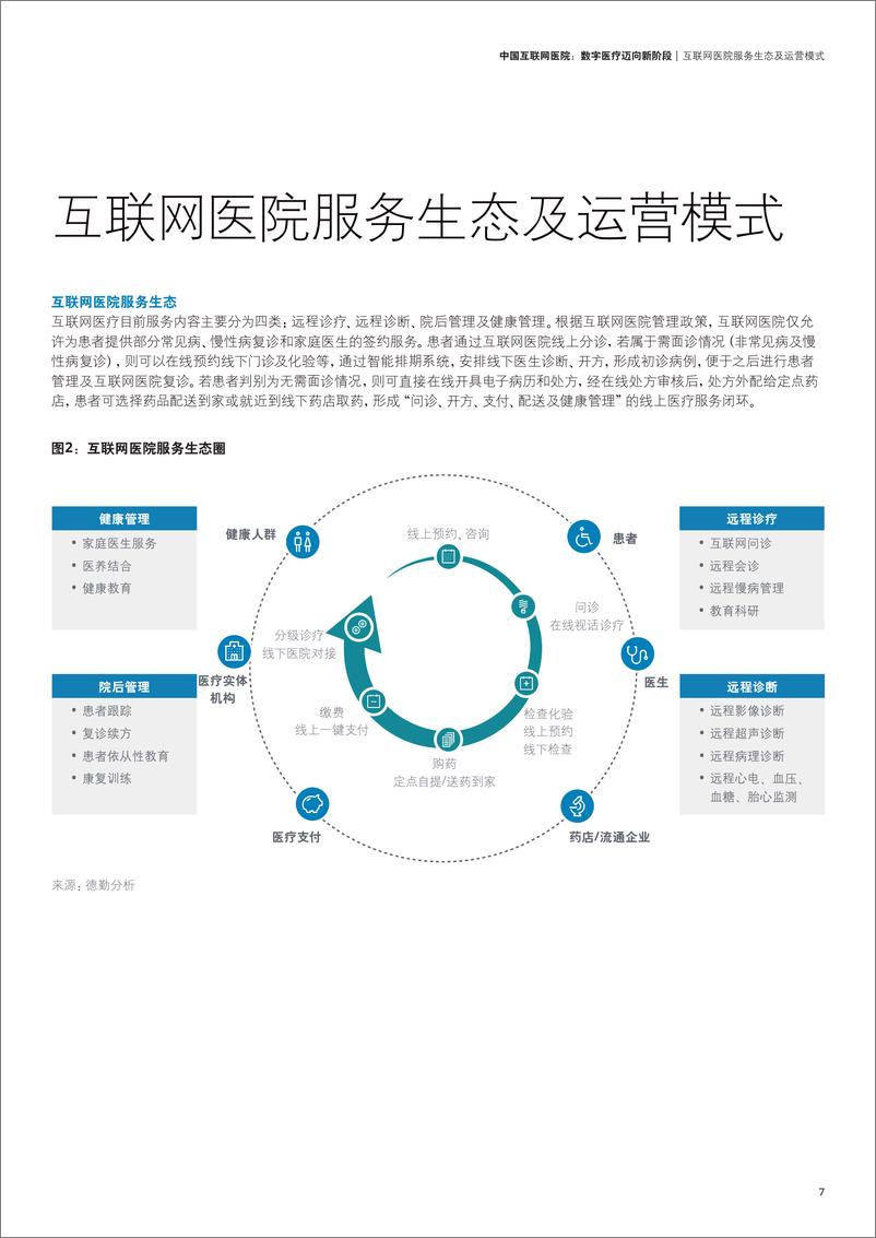 《德勤-中国互联网医院：数字医疗迈向新阶段》 - 第7页预览图