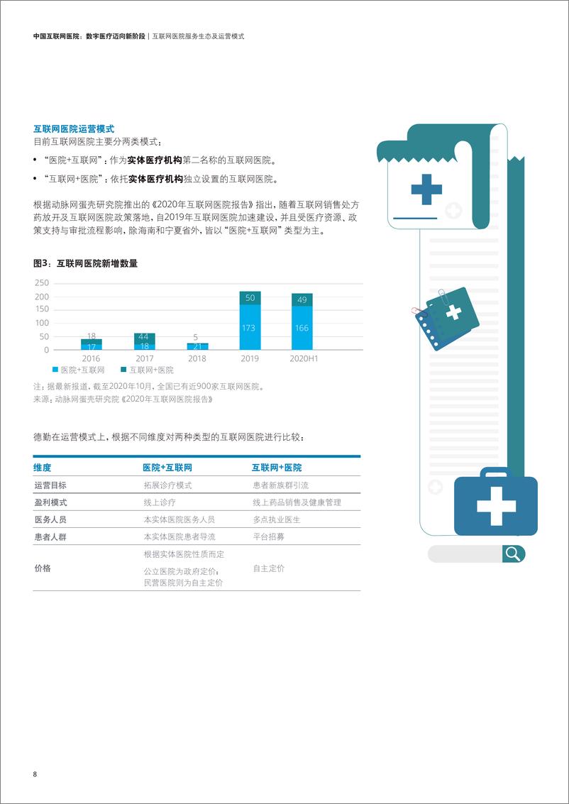 《德勤-中国互联网医院：数字医疗迈向新阶段》 - 第8页预览图