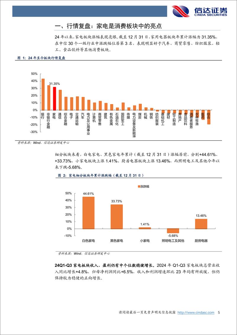 《家用电器行业2025年度策略报告：配置确定性的白电，拥抱高弹性的可选消费-250110-信达证券-24页》 - 第5页预览图