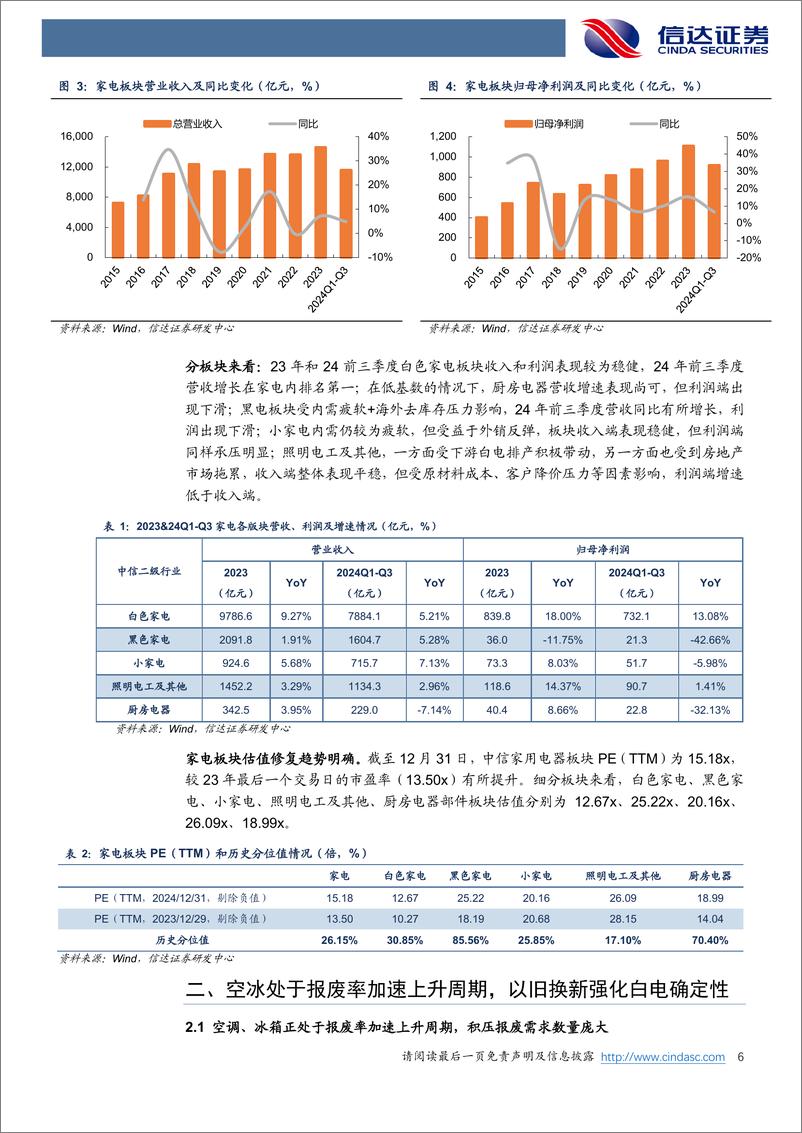 《家用电器行业2025年度策略报告：配置确定性的白电，拥抱高弹性的可选消费-250110-信达证券-24页》 - 第6页预览图