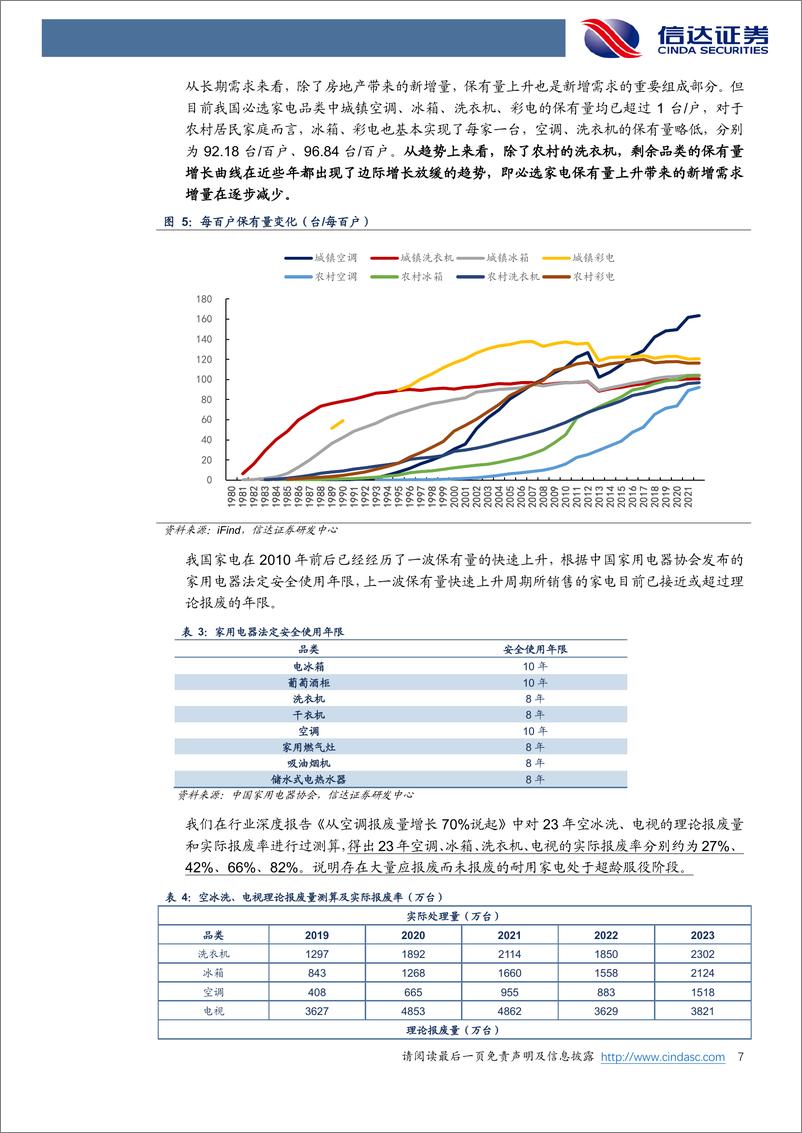 《家用电器行业2025年度策略报告：配置确定性的白电，拥抱高弹性的可选消费-250110-信达证券-24页》 - 第7页预览图