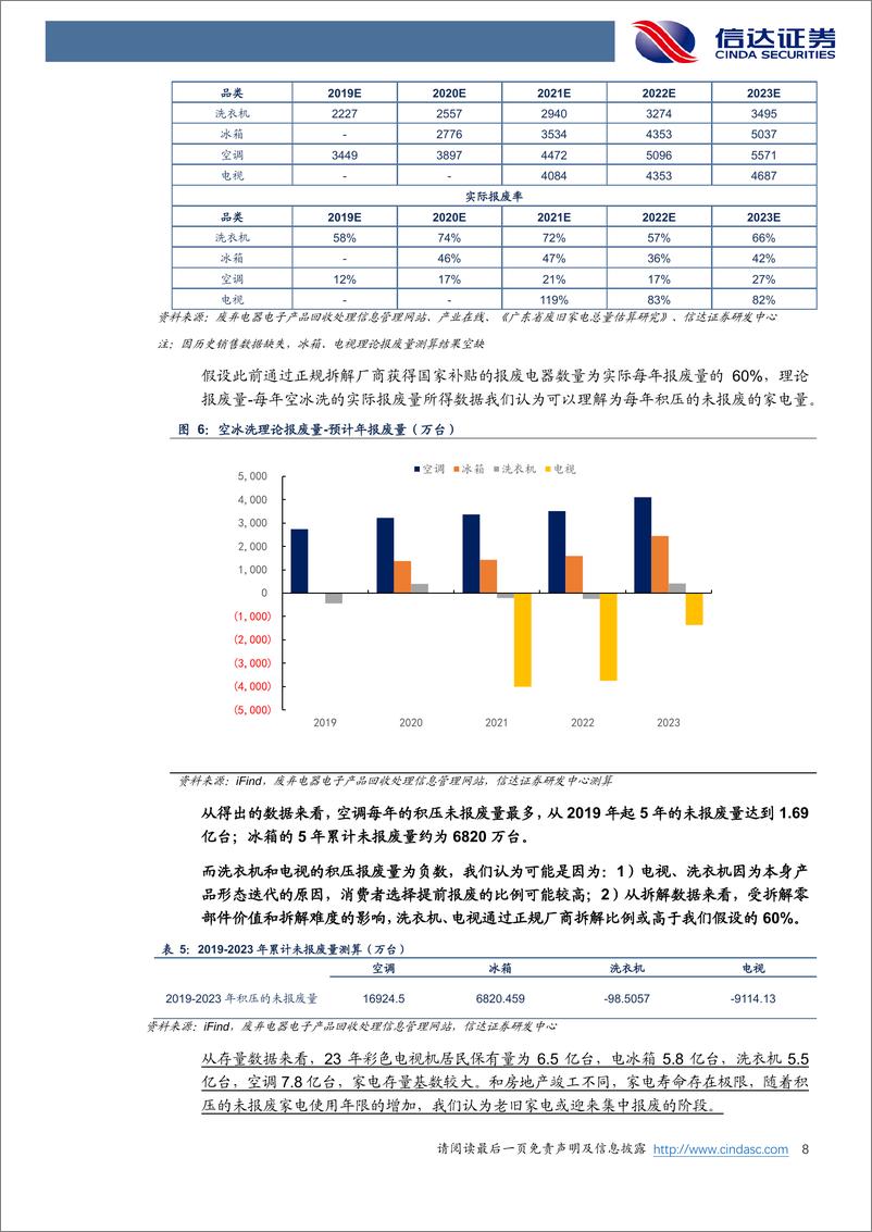 《家用电器行业2025年度策略报告：配置确定性的白电，拥抱高弹性的可选消费-250110-信达证券-24页》 - 第8页预览图