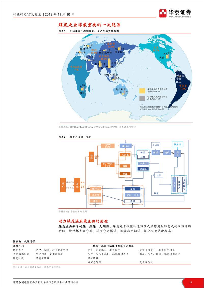 《煤炭行业首次覆盖报告：行业长期有望向好，关注核心煤企-20191110-华泰证券-45页》 - 第7页预览图