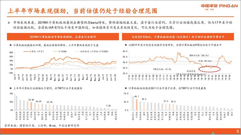 《计算机行业2019年中期策略报告：多点开花，经济下行压力下凸显成长价值-20190701-平安证券-44页》 - 第6页预览图