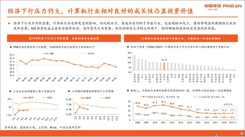 《计算机行业2019年中期策略报告：多点开花，经济下行压力下凸显成长价值-20190701-平安证券-44页》 - 第7页预览图