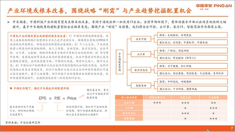 《计算机行业2019年中期策略报告：多点开花，经济下行压力下凸显成长价值-20190701-平安证券-44页》 - 第8页预览图