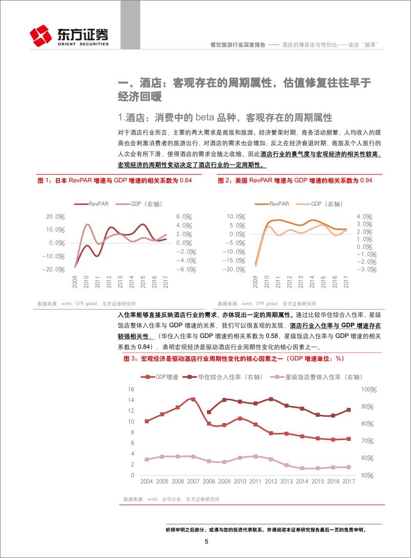 《餐饮旅游行业：酒店的博弈论与性价比，谈谈“赔率”-20190506-东方证券-26页》 - 第6页预览图