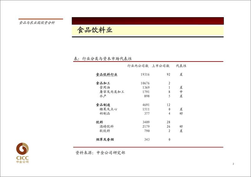 《食品饮料行业》 - 第2页预览图