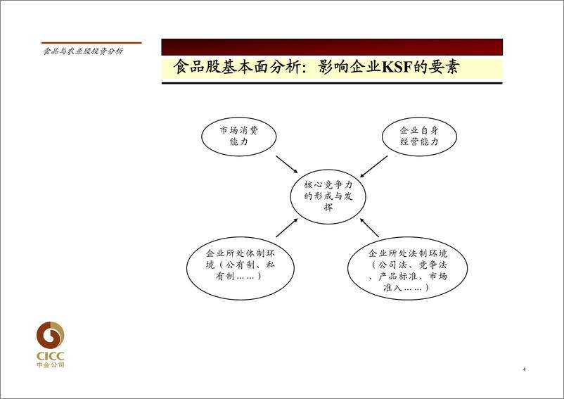 《食品饮料行业》 - 第4页预览图