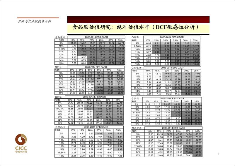 《食品饮料行业》 - 第7页预览图