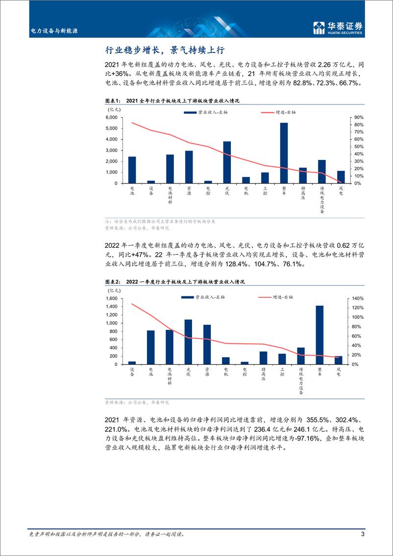 《电力设备与新能源行业：需求稳定，行业维持高景气-20220508-华泰证券-32页》 - 第4页预览图