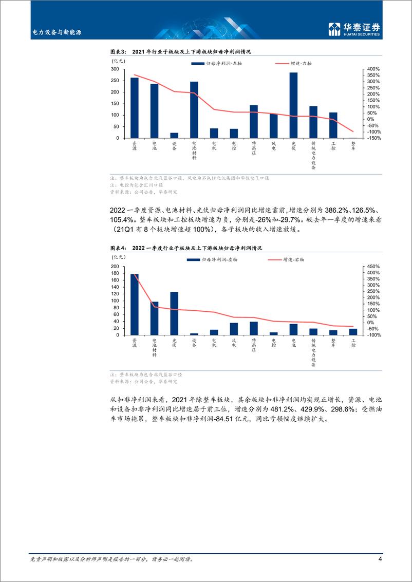 《电力设备与新能源行业：需求稳定，行业维持高景气-20220508-华泰证券-32页》 - 第5页预览图