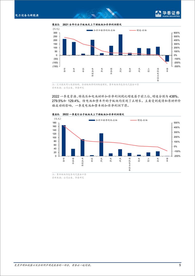 《电力设备与新能源行业：需求稳定，行业维持高景气-20220508-华泰证券-32页》 - 第6页预览图