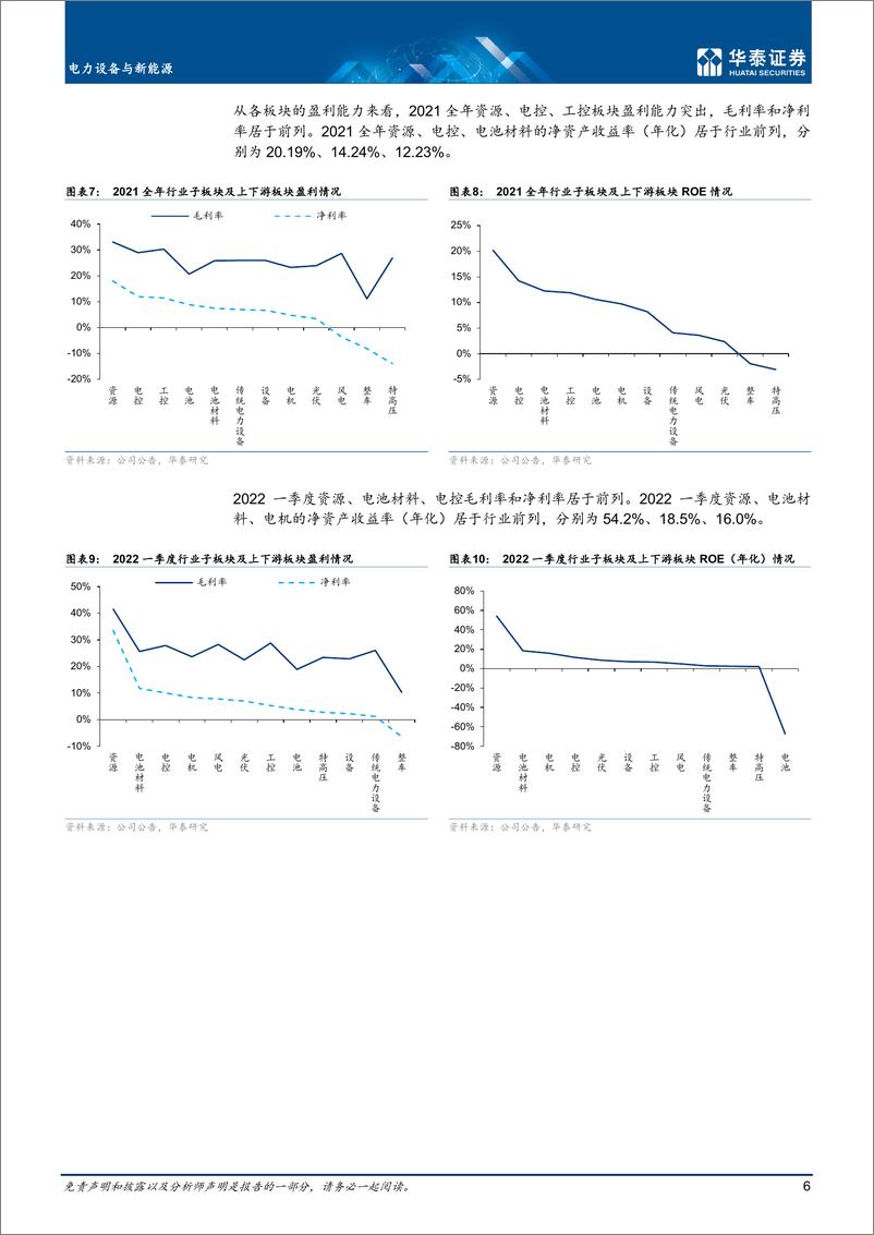 《电力设备与新能源行业：需求稳定，行业维持高景气-20220508-华泰证券-32页》 - 第7页预览图