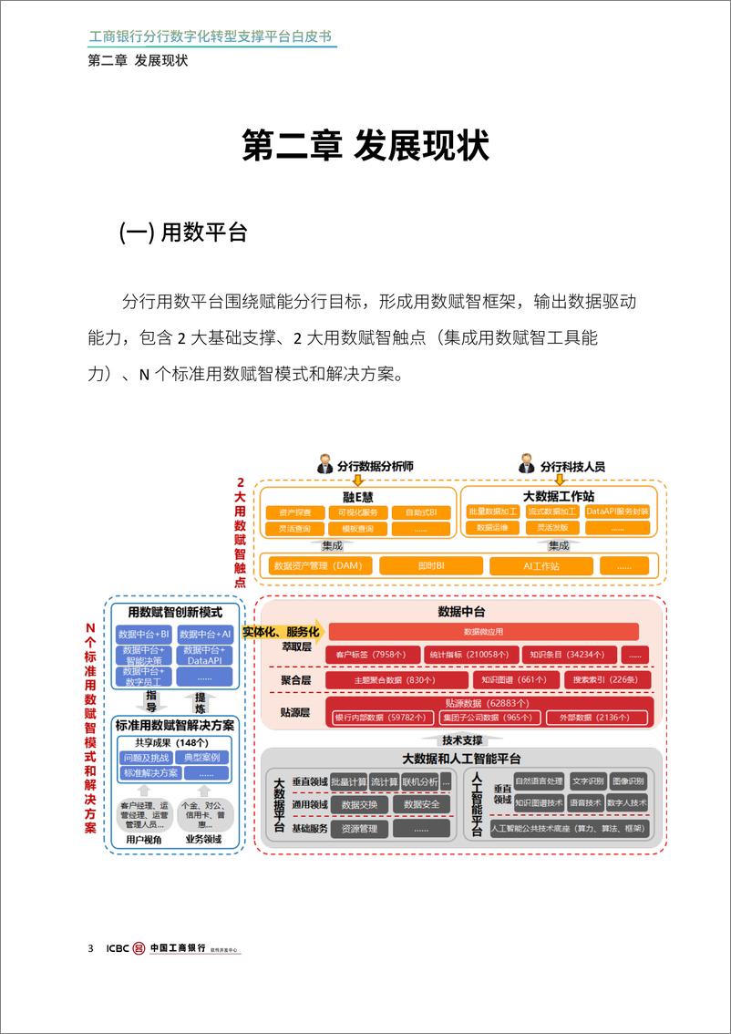 《2024年工商银行分行数字化转型支撑平台白皮书》 - 第5页预览图