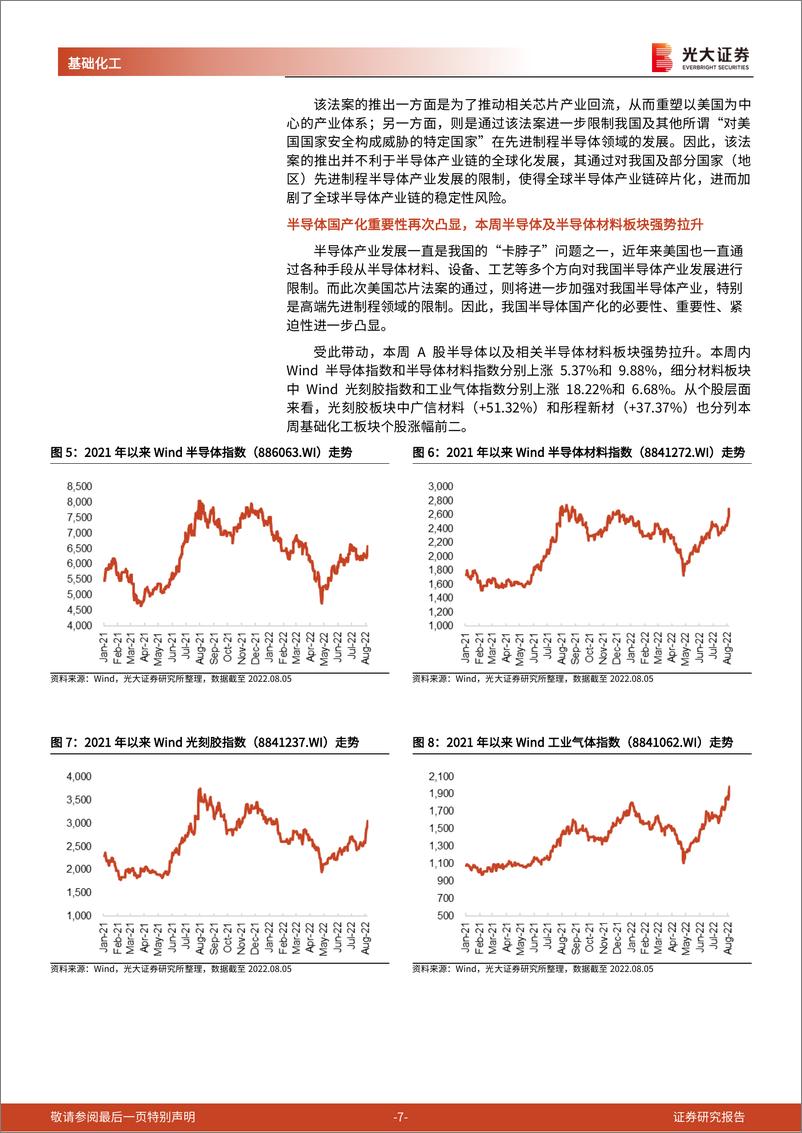 《基础化工行业周报：美国芯片法案加强对华限制，半导体国产化推动电子材料成PassworRemoved》 - 第7页预览图