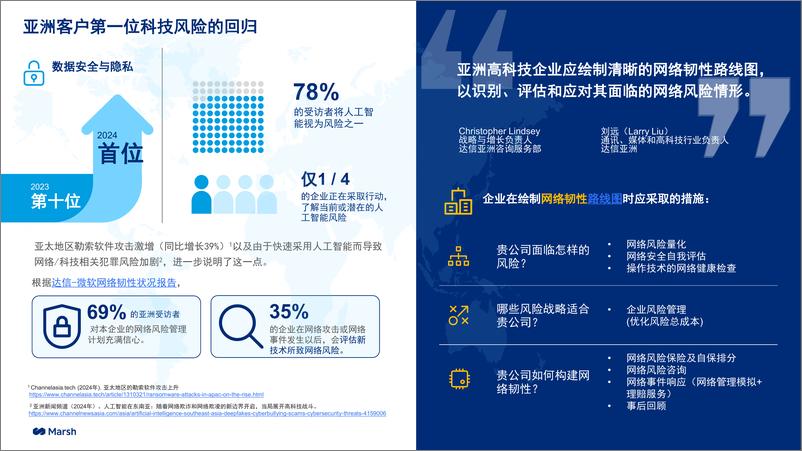 《Marsh达信_2024年亚洲高科技行业面临的前十大风险报告》 - 第3页预览图