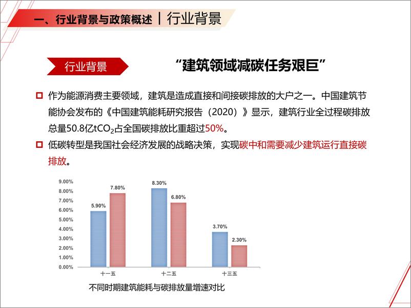 《建筑绿色发展趋势下—企业实践与思考(1)》 - 第5页预览图