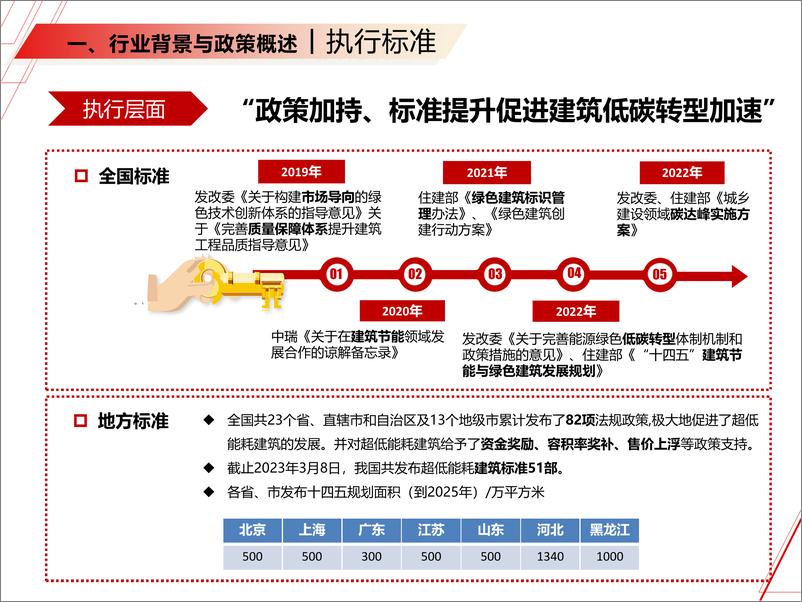 《建筑绿色发展趋势下—企业实践与思考(1)》 - 第7页预览图