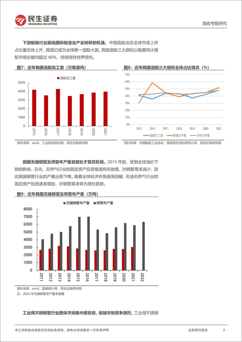 《可转债打新系列：武进转债，国内工业用不锈钢管核心供应商-20230709-民生证券-15页》 - 第8页预览图