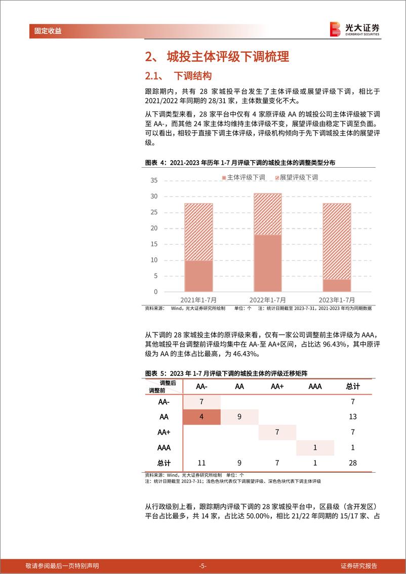 《2023年跟踪期信用债评级调整研究之二：2023年7月发债主体信用评级下调梳理-20230823-光大证券-15页》 - 第6页预览图