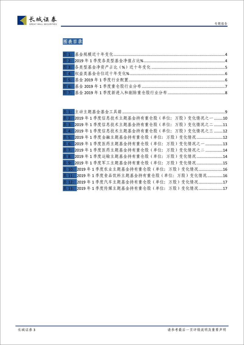 《基金2019年1季报点评：基金规模历史新高，股票仓位上升-20190423-长城证券-18页》 - 第4页预览图