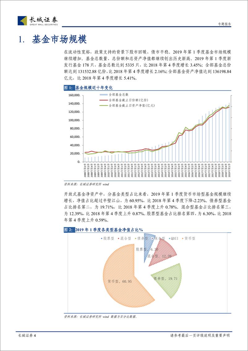 《基金2019年1季报点评：基金规模历史新高，股票仓位上升-20190423-长城证券-18页》 - 第5页预览图