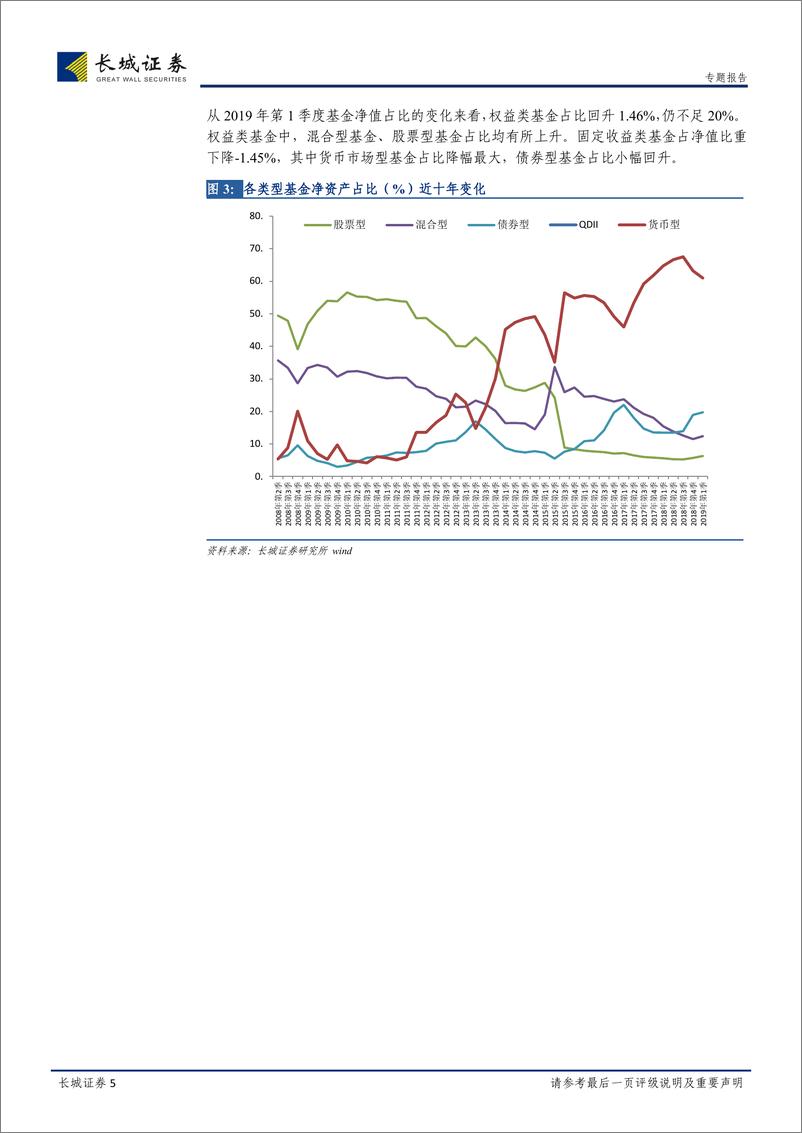 《基金2019年1季报点评：基金规模历史新高，股票仓位上升-20190423-长城证券-18页》 - 第6页预览图