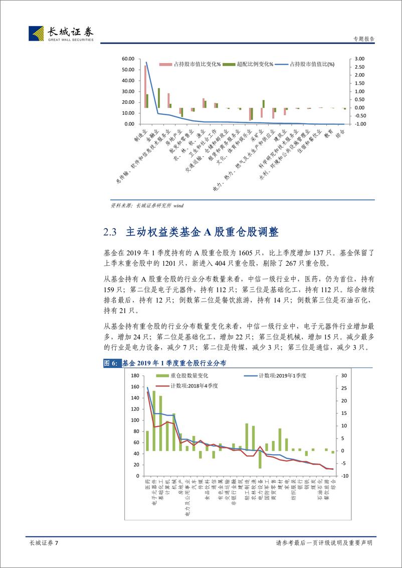 《基金2019年1季报点评：基金规模历史新高，股票仓位上升-20190423-长城证券-18页》 - 第8页预览图