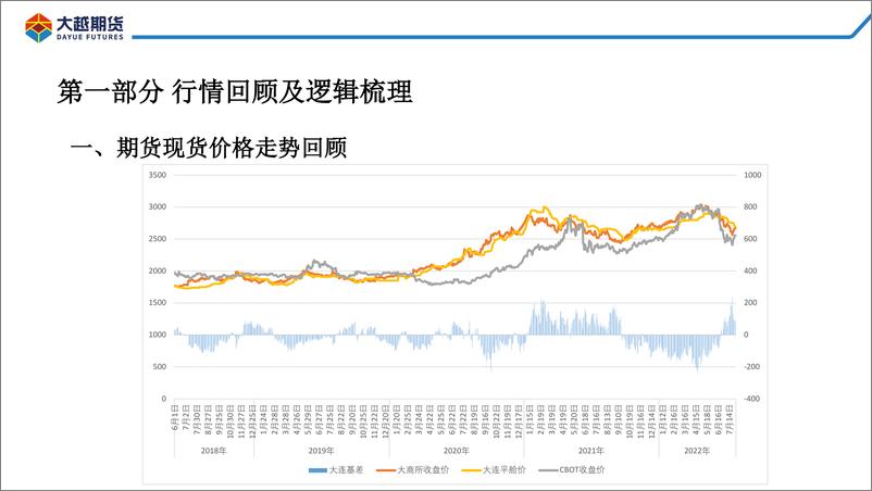 《利空还未出尽，短期仍将盘整-20220801-大越期货-38页》 - 第5页预览图