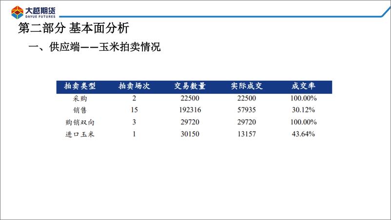 《利空还未出尽，短期仍将盘整-20220801-大越期货-38页》 - 第7页预览图