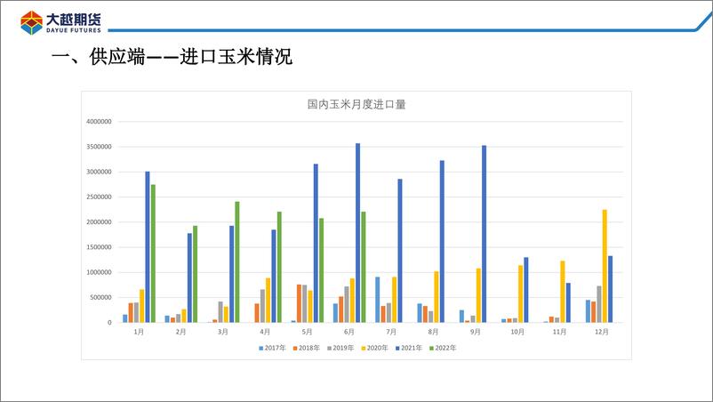 《利空还未出尽，短期仍将盘整-20220801-大越期货-38页》 - 第8页预览图