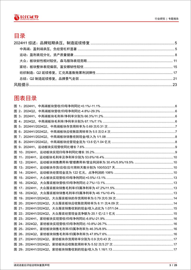 《纺织服装行业2024H1%262024Q2综述：品牌承压%26运动领跑，制造延续修复-240903-长江证券-25页》 - 第3页预览图