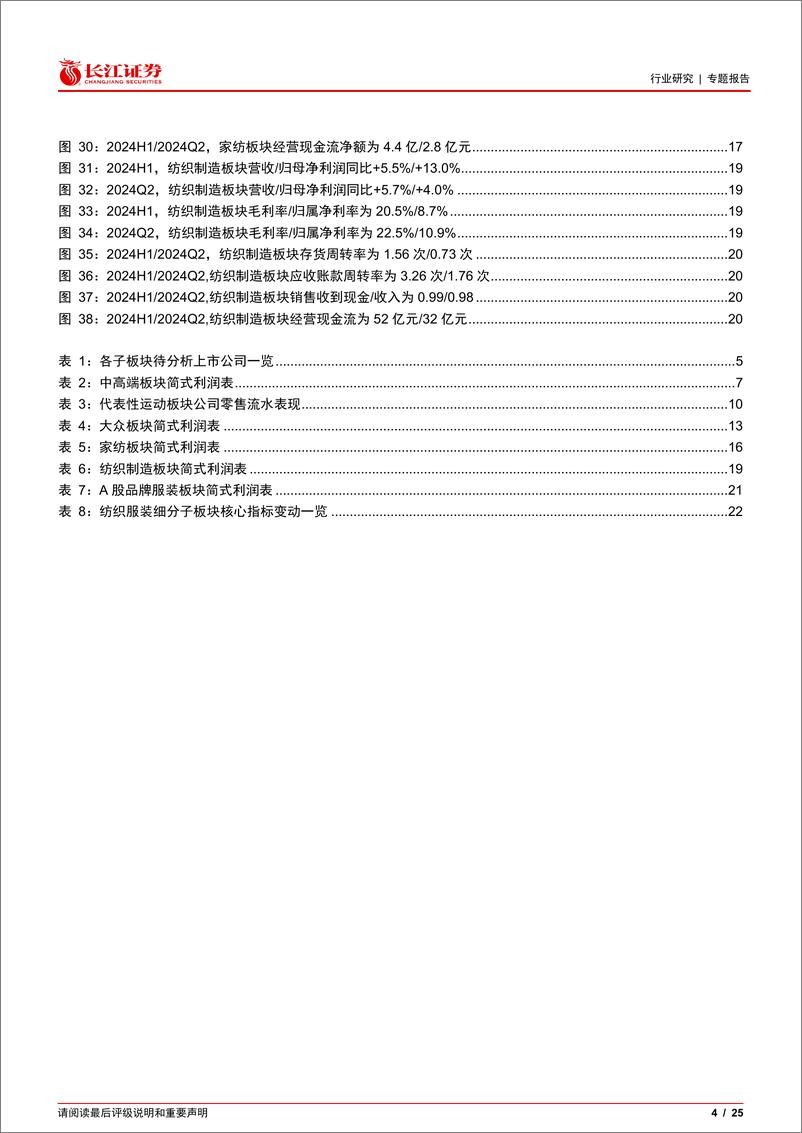 《纺织服装行业2024H1%262024Q2综述：品牌承压%26运动领跑，制造延续修复-240903-长江证券-25页》 - 第4页预览图