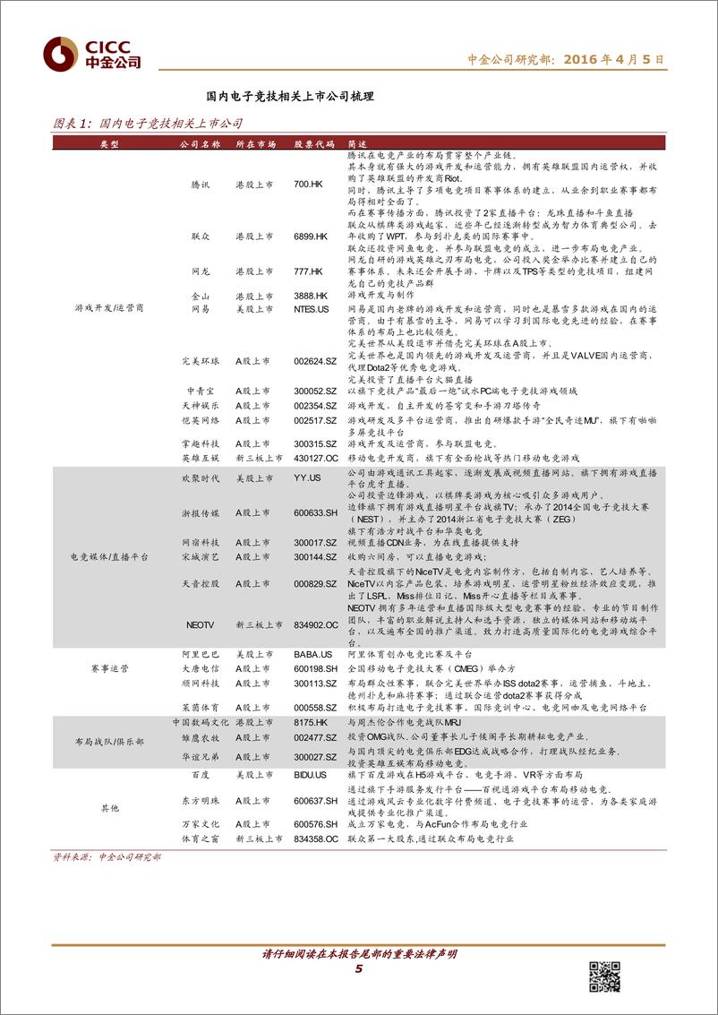 《体育产业报告（五）电子竞技——体育与游戏密不可分》 - 第5页预览图