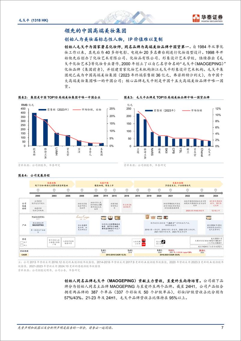 《毛戈平(1318.HK)IP价值稀缺的高端国货美妆龙头-250117-华泰证券-39页》 - 第7页预览图