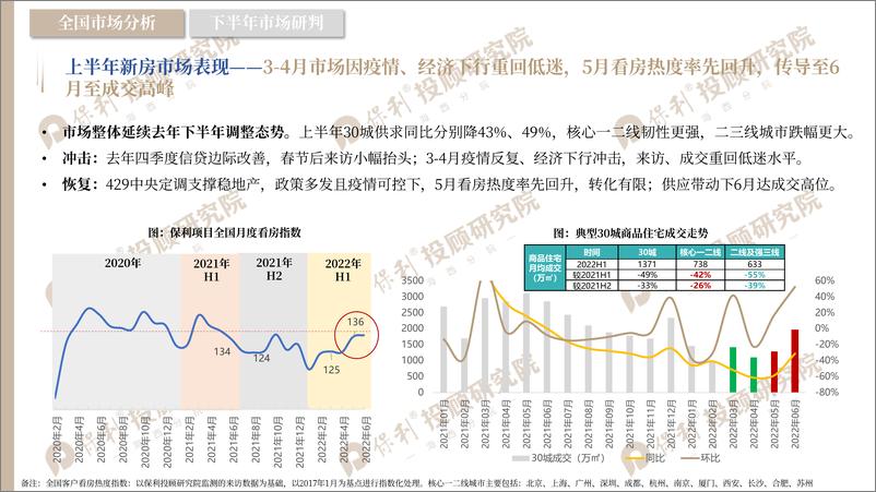 《保利研究院+2022年闽北房地产市场半年报-75页》 - 第5页预览图