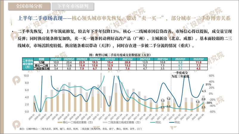 《保利研究院+2022年闽北房地产市场半年报-75页》 - 第6页预览图