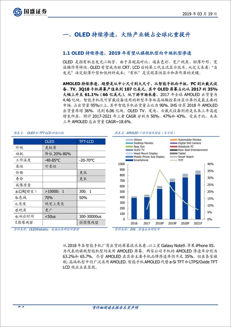 《电子行业：OLED上游国产化系列之OpeMask-20190319-国盛证券-25页》 - 第5页预览图