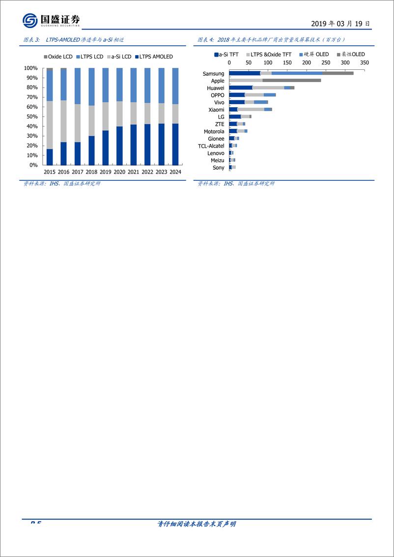 《电子行业：OLED上游国产化系列之OpeMask-20190319-国盛证券-25页》 - 第6页预览图