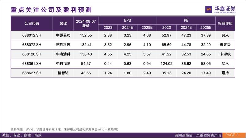 《3D＋DRAM行业专题报告：3D＋DRAM时代或将到来，国产DRAM有望迎来变革契机-240808-华鑫证券-37页》 - 第3页预览图