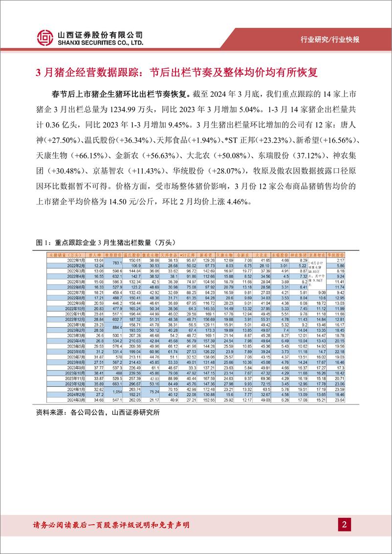 《农林牧渔行业3月上市猪企经营数据跟踪：生猪出栏节奏恢复，产能去化趋势继续-240418-山西证券-14页》 - 第2页预览图