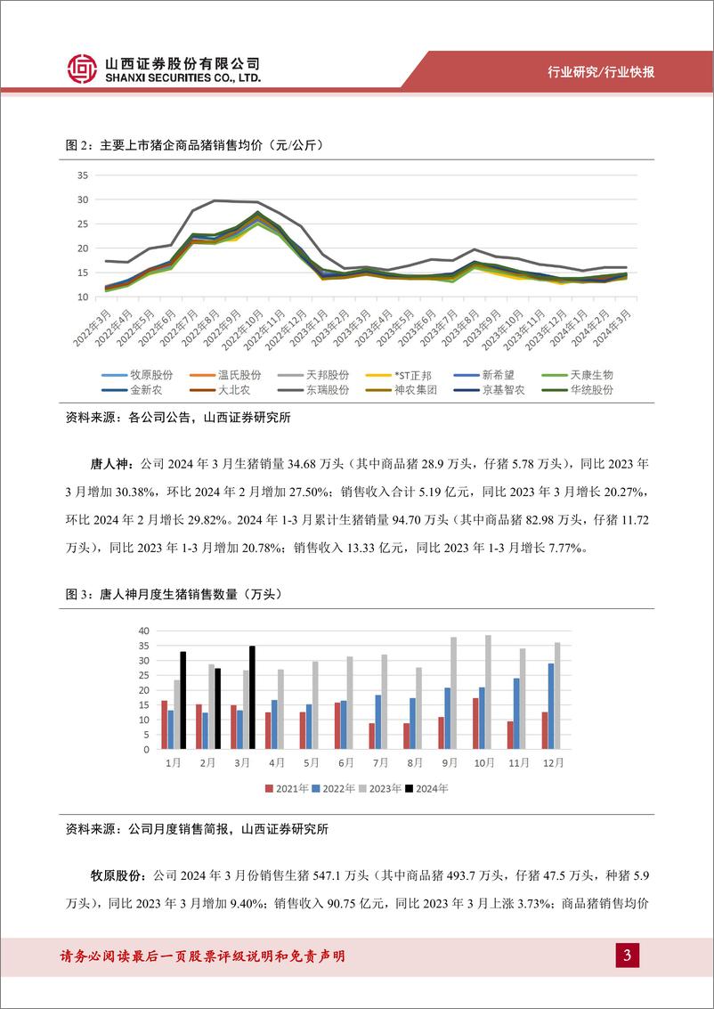 《农林牧渔行业3月上市猪企经营数据跟踪：生猪出栏节奏恢复，产能去化趋势继续-240418-山西证券-14页》 - 第3页预览图