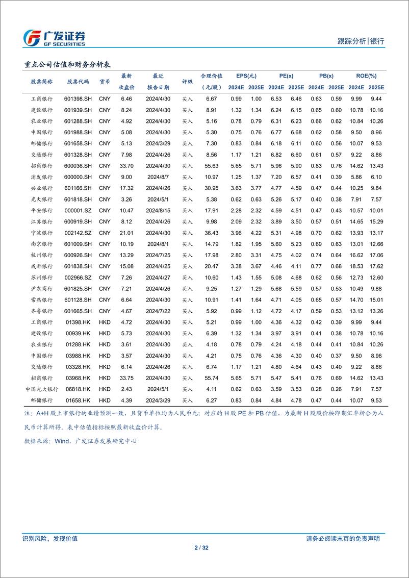 《银行业投资观察：失效的M1-240826-广发证券-32页》 - 第2页预览图