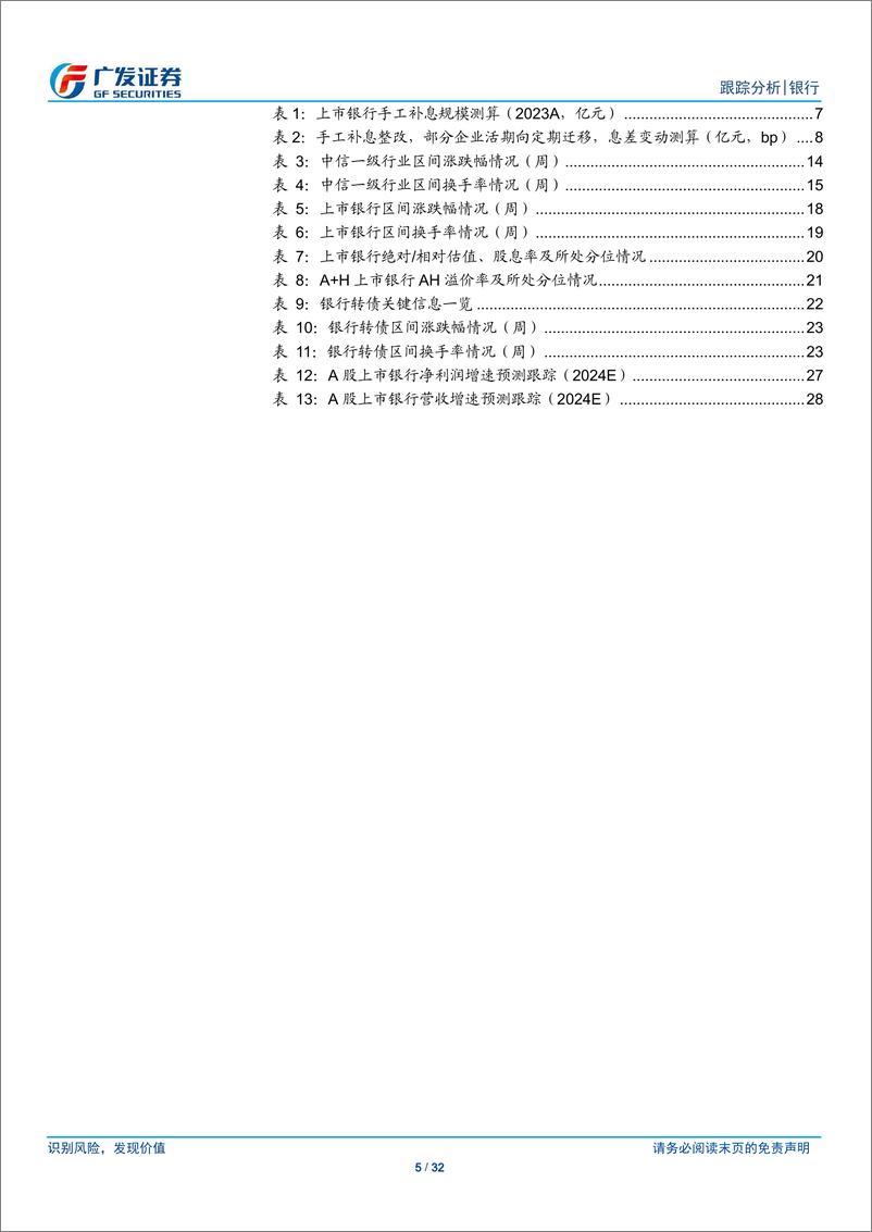 《银行业投资观察：失效的M1-240826-广发证券-32页》 - 第5页预览图