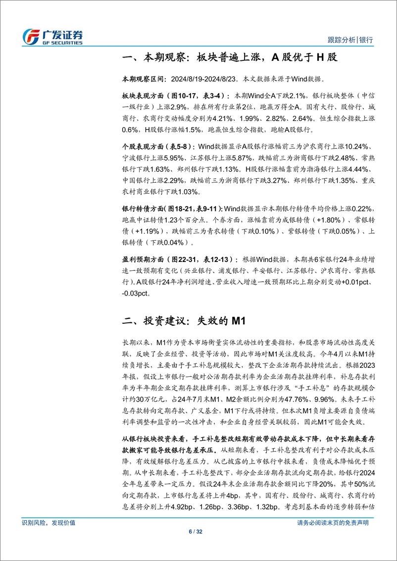 《银行业投资观察：失效的M1-240826-广发证券-32页》 - 第6页预览图